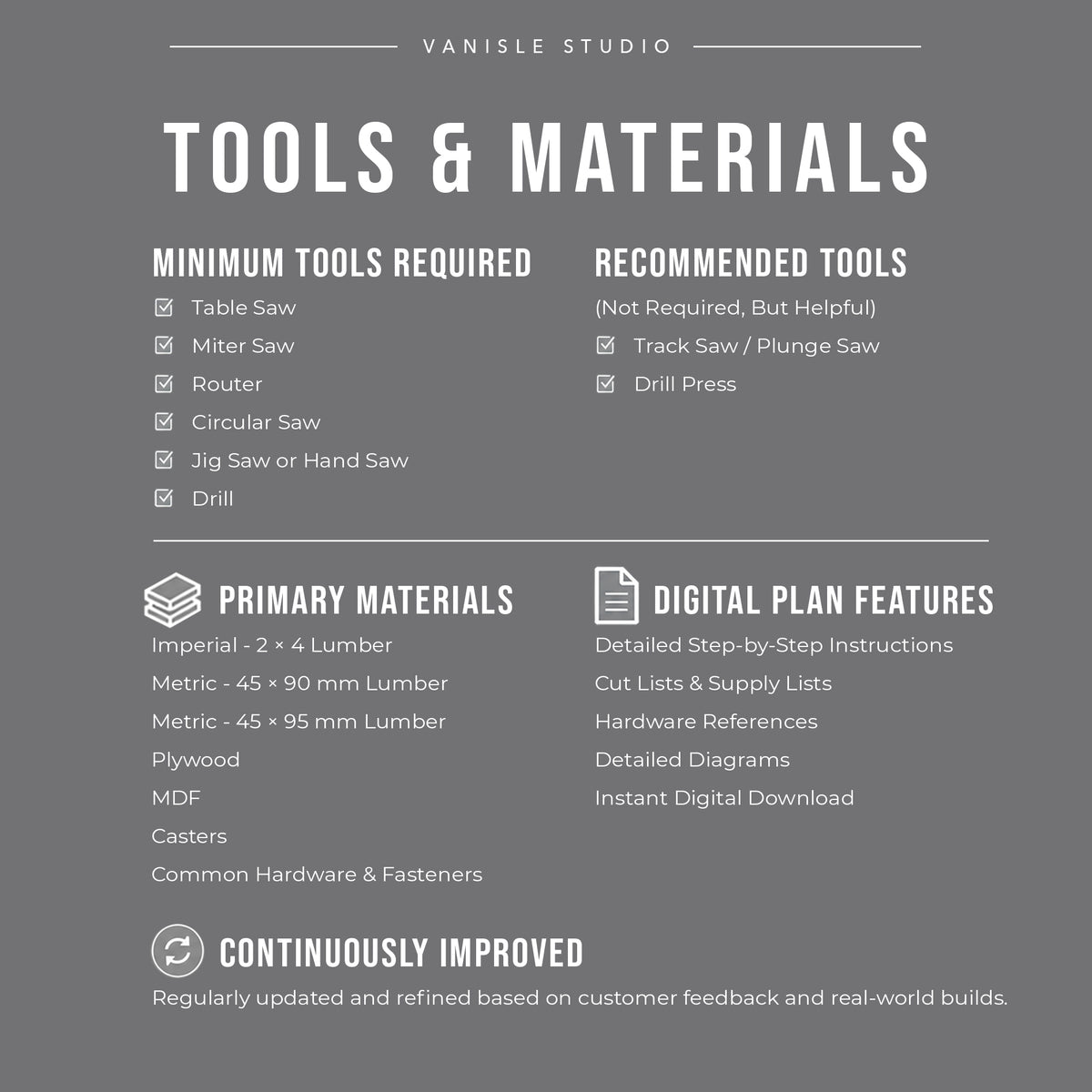 DWS779 & DWS780 Mobile Table Saw & Miter Saw Workbench Plans